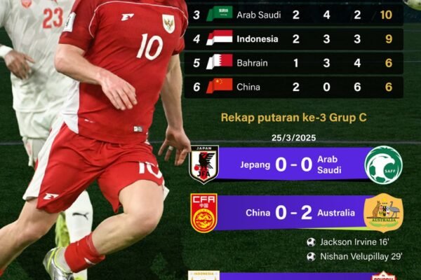 Kualifikasi Piala Dunia 2026: Indonesia Menempati Peringkat 4 - Infografik oleh ANTARA News